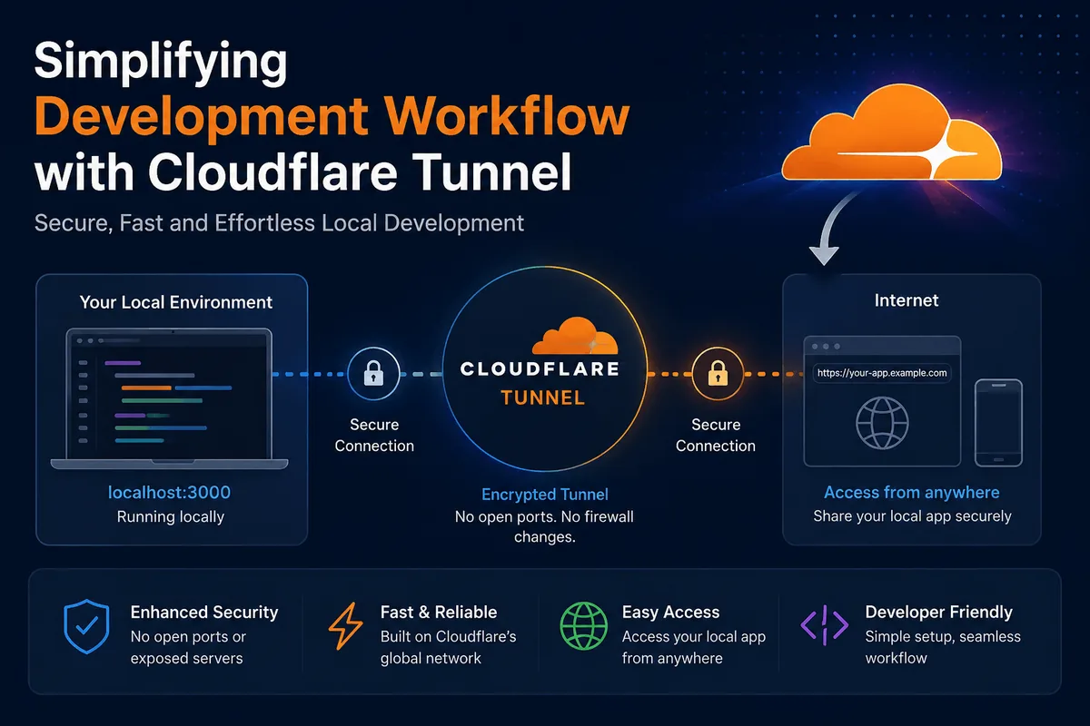 Simplifying Development Workflow with Cloudflare Tunnel